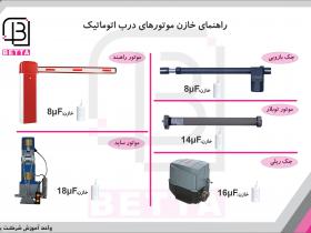راهنمای انتخاب خازن مناسب برای انواع درب های اتوماتیک