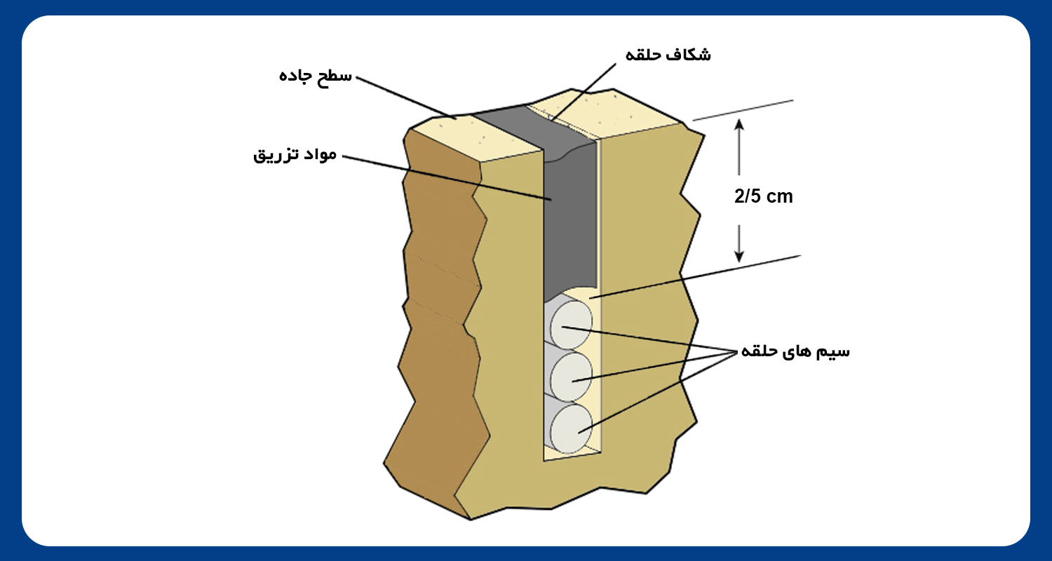 لوپ دتکتور بتا