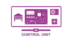 Roller shutter control unit