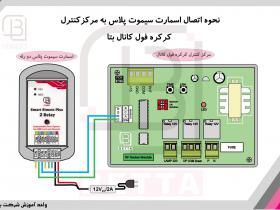 نحوه اتصال سیم بندی اسمارت سیموت به فول کانال بتا